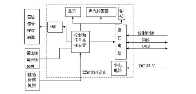 客车运营防撞系统